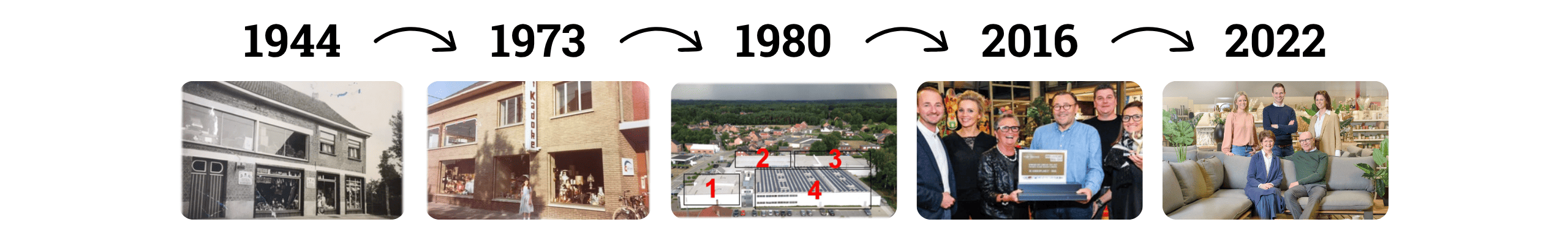 Tijdlijn van De Kinderplaneet: 1944, 1973, 1980, 2016 en 2022