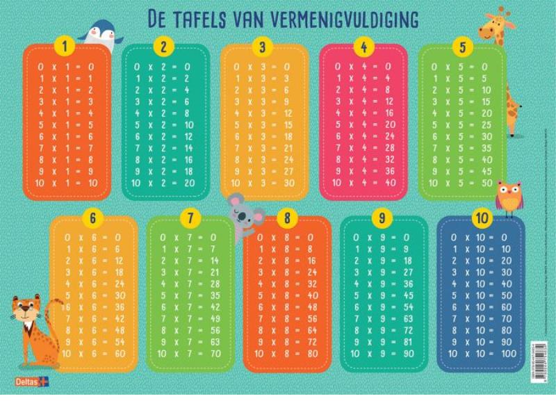 Overige