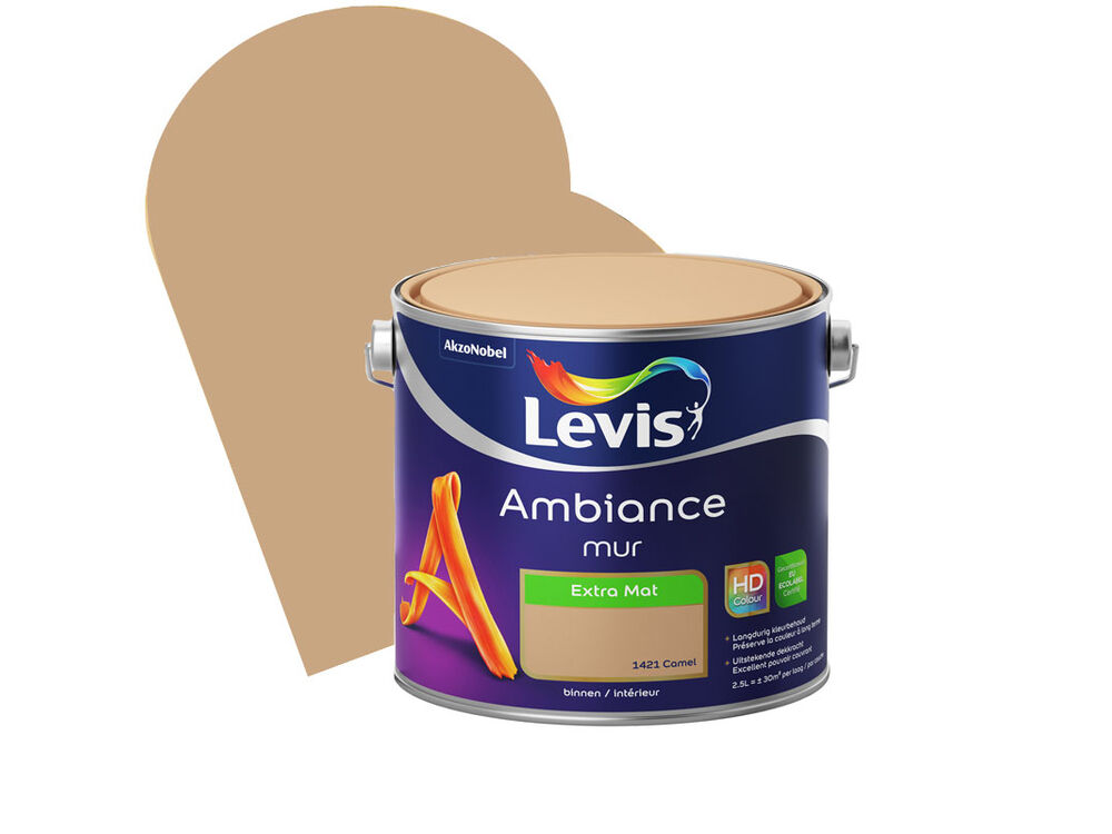 Overige