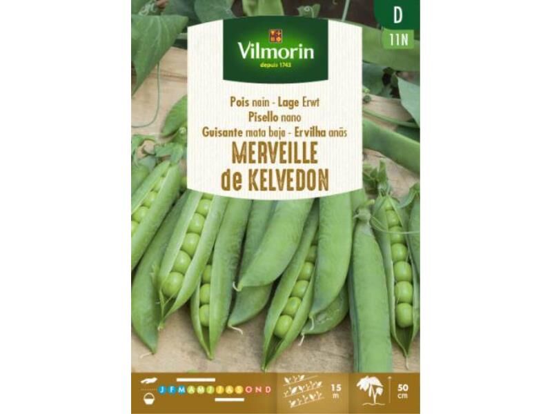 Overige
