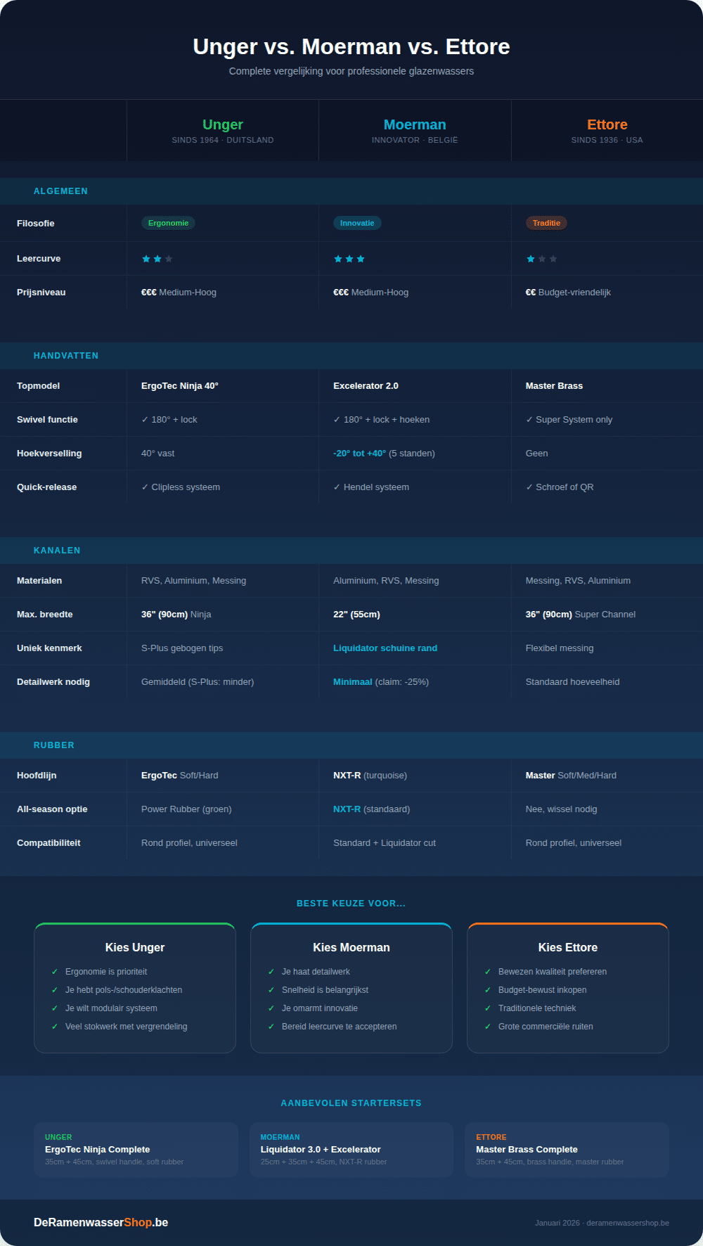 Merkvergelijking Infographic Preview