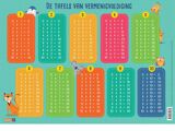 Overige