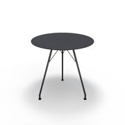 Circum tafel