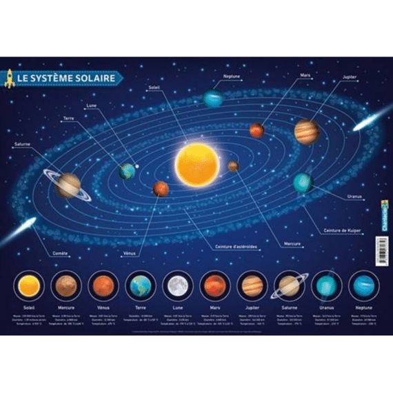 Educatieve Onderlegger: Het Zonnestelsel