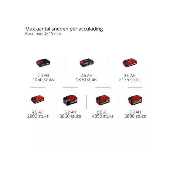 Einhell Telescopische Snoeischaar Accu  Gp-ls  18/28 Li Solo Power X-change