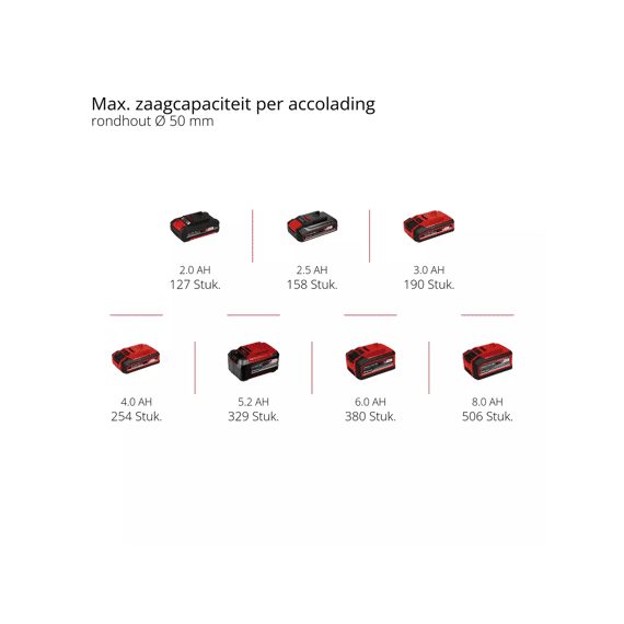 Einhell Kettingzaag Mini Accu Ge-ps 18/25 Li Bl Solo Power X-change