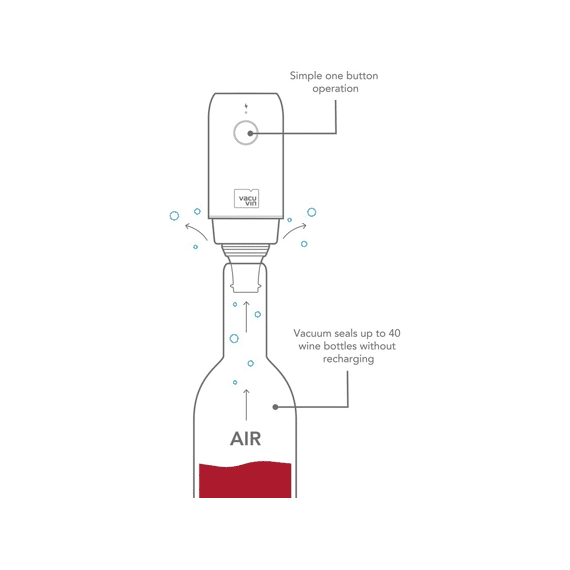 Vacu Vin Wine Saver Elektrisch Oplaadbaar
