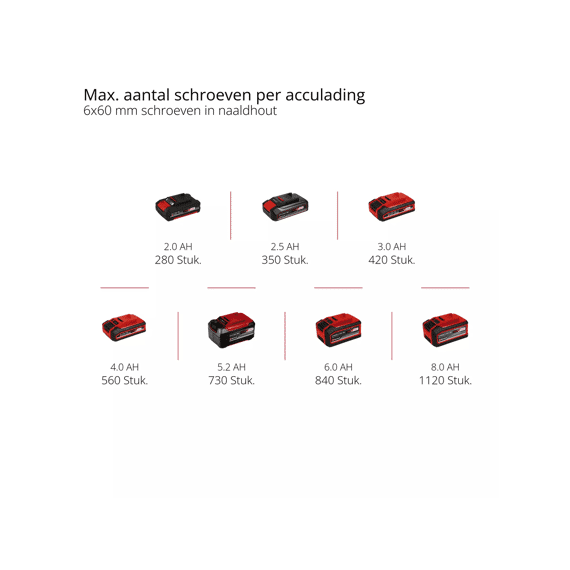 Einhell Accu Klopboor/schroefmachine Tp-cd 18/80 Powr-x-change