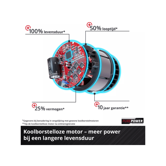 Einhell Accu Slagschroefmachine Tp-ci 18/220 Power-x-change