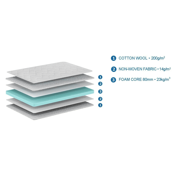 Vipack Matras Basic Cool Voor Bedlade  90x190x10