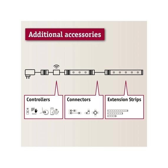 Paulmann Maxled Accessoires Connector Set RGBW