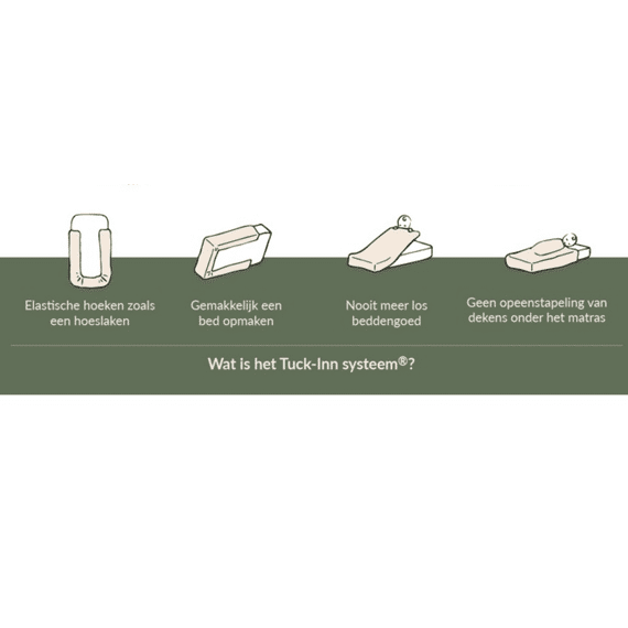 Witlof For Kids Laken Wieg Galaxy Dreams