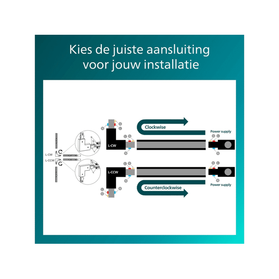 Philips Easylink L-aansluiting Tegen De Klok In Zwart
