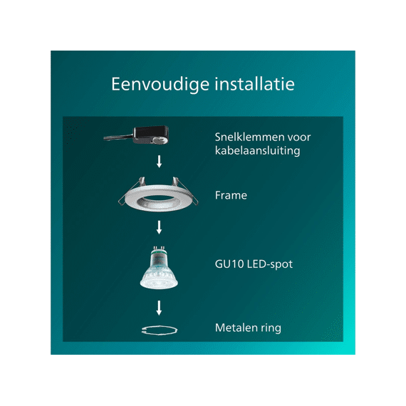 Philips Peridot Inbouwspot Kit Rond 7w Wit