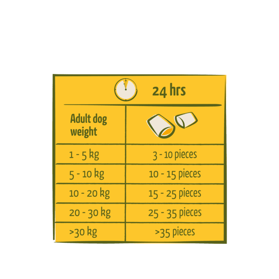 Happy Life Nomchies Chicken 150g