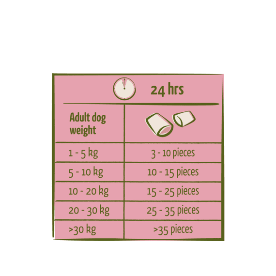 Happy Life Nomchies Lamb 150g