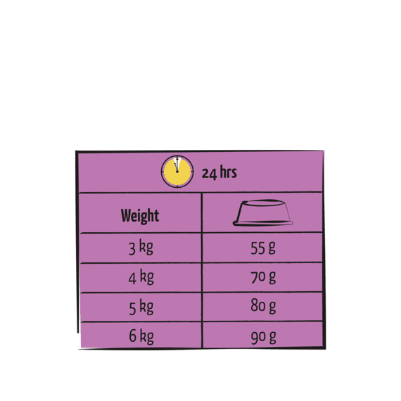 Lara Adult Care Light Sterilised Chicken 1.9kg