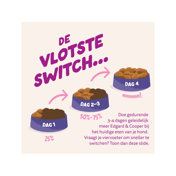 Edgard & Cooper Dog Puppy Droog Eend/kip Small 3kg