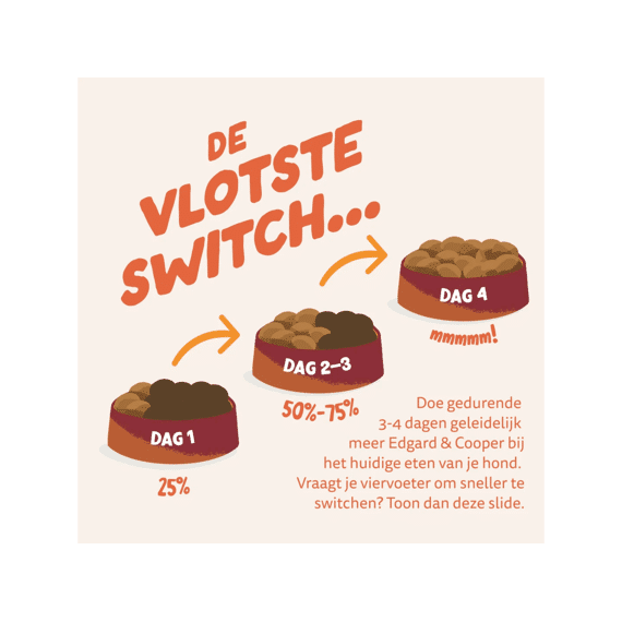 Edgard & Cooper Dog Adult Droog Kip Small 3kg 