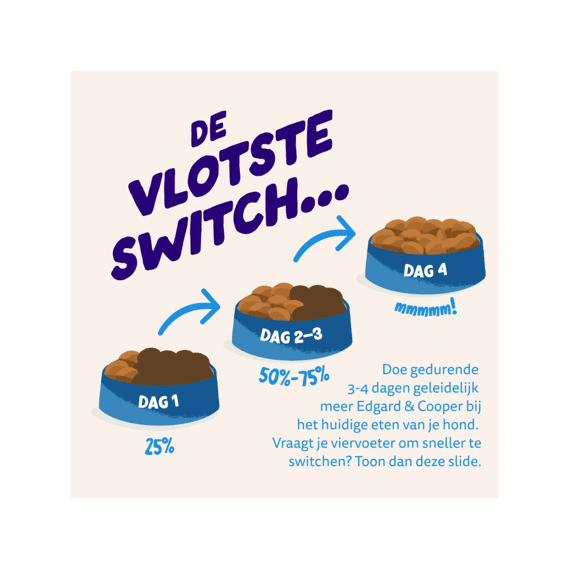 Edgard & Cooper Dog Adult Droog Zalm Small 3kg