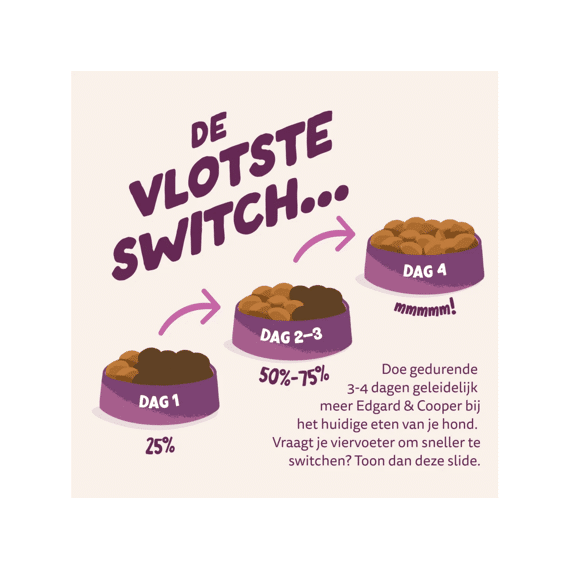 Edgard & Cooper Dog Adult Droog Hertenvlees/eend Small 3kg 