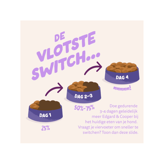 Edgard & Cooper Dog Adult Droog Eend Medium 7kg