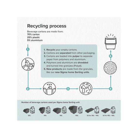 Sigma Home Sorteer Unit 45l Donkergroen