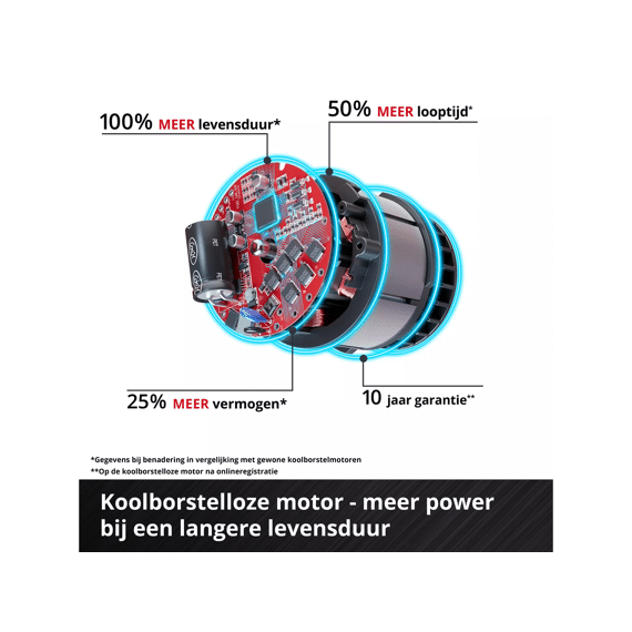 Einhell Professionele Accu Haakse Slijper 18/125 Tp-ag Exculsief Batterij