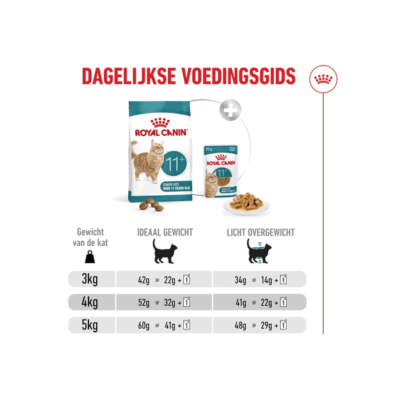 Royal Canin 11+ senior cats 400gr. Kattenvoer