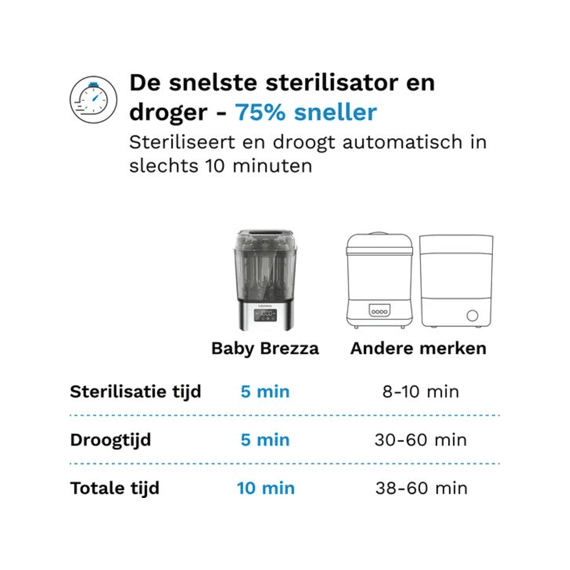 Baby Brezza Superquick Sterilizer Dryer Matt Black
