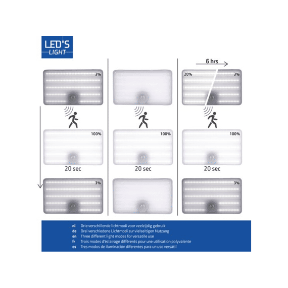 Outdoor Solar Licht 500lm 4000k Ip65 Sensor Zwart