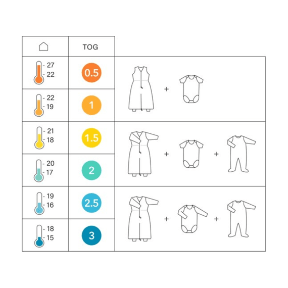 Bemini Slaapzak 12-24m Pady Jersey + Jersey Choux Muffin Tog 2.5