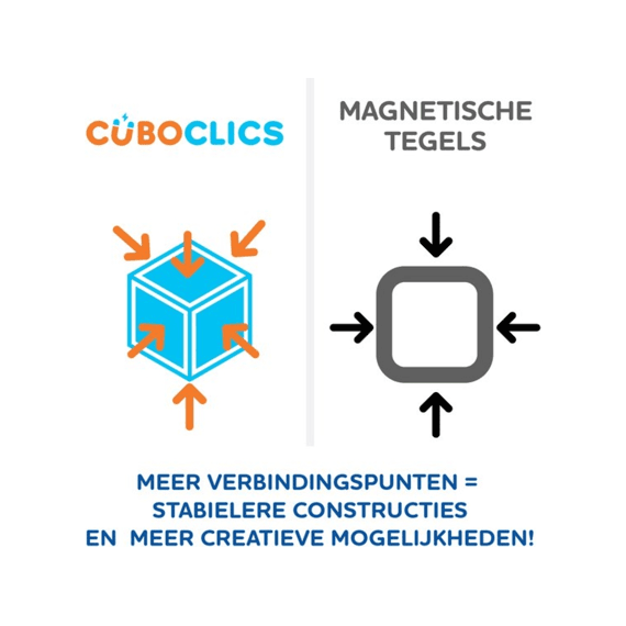 Cubo Clics Magnetische Bouwblokken Creative Pack 85 Stuks