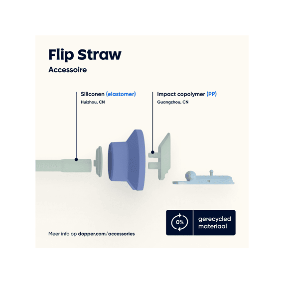 Dopper Flip Straw Seafoam Sorbet