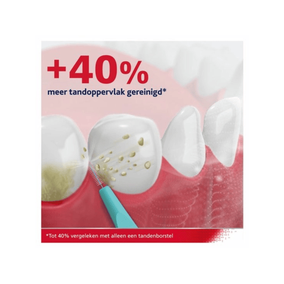Parodontax Interdentale Borsteltjes 0.6mm  6 Stuks
