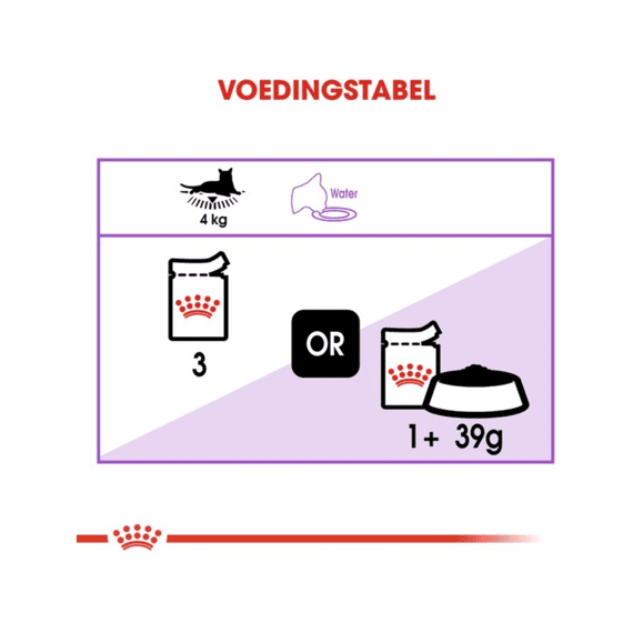 Royal Canin Natvoer Kat Sterilised in Jelly 12 x 85 g