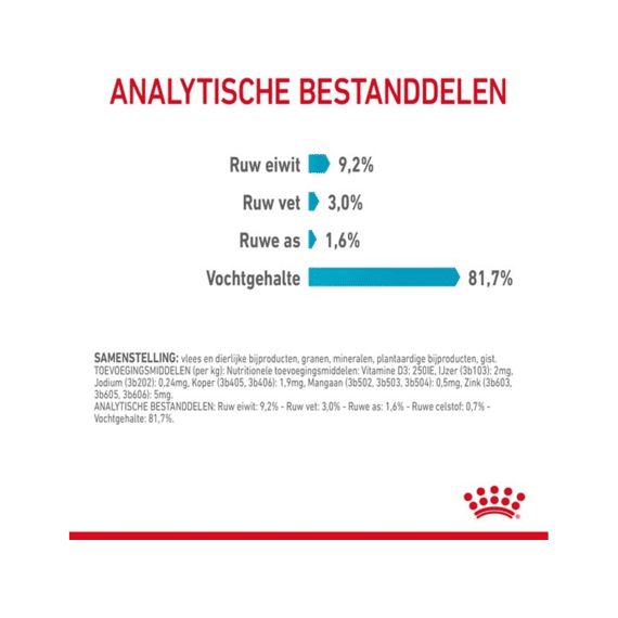 Royal Canin Natvoer Kat Urinary Care in Gravy 12 x 85 g