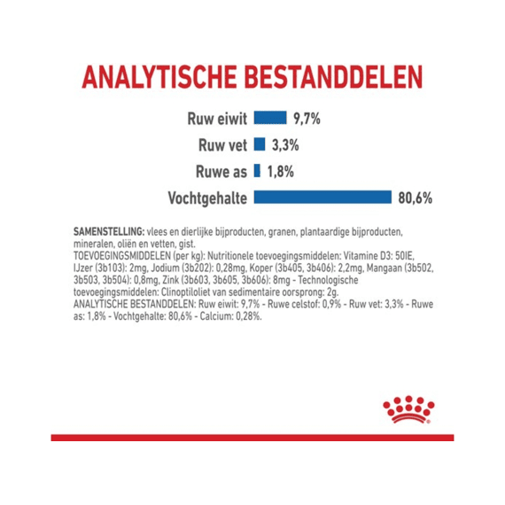 Royal Canin Indoor in Gravy Natvoer Kat 12 x 85 g