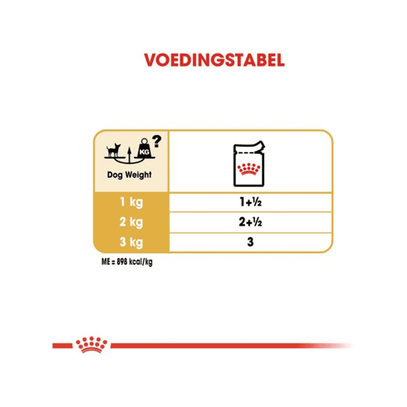 Royal Canin Natvoer Hond Chihuahua Adult in Loaf 12 x 85 g