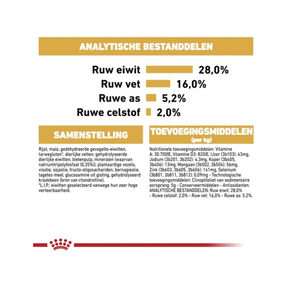 Royal Canin Hondenvoer Chihuahua Adult 1,5 kg