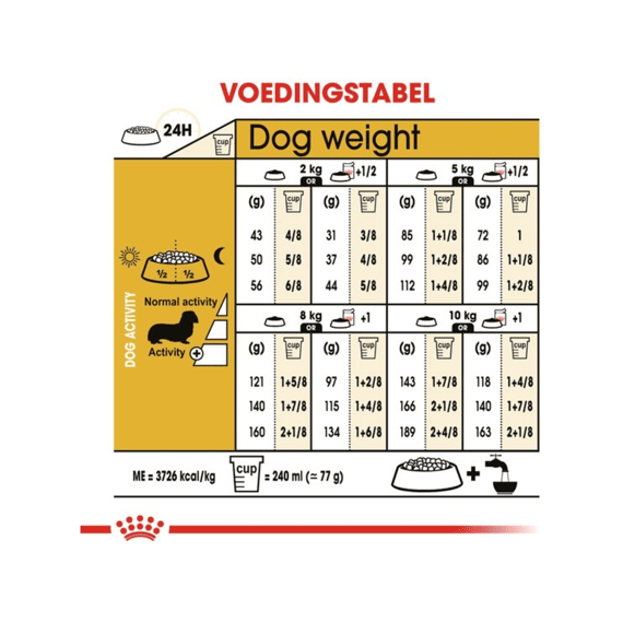 Royal Canin Hondenvoer Dachshund Adult 1,5 kg