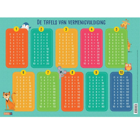 Educatieve Onderleggers - De Tafels Van Vermenigvuldiging