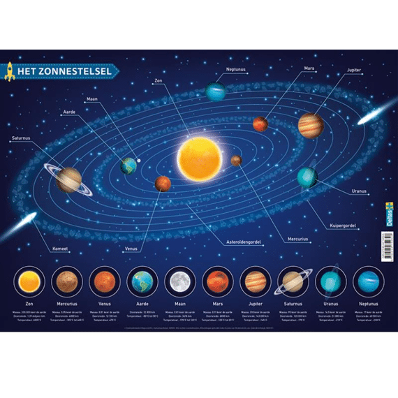 Educatieve Onderleggers - Het Zonnestelsel