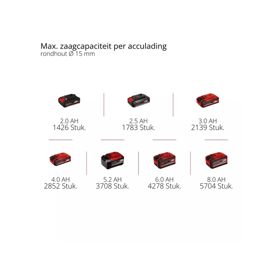 Einhell Accu Snoeischaar Ge-ls 18 Li