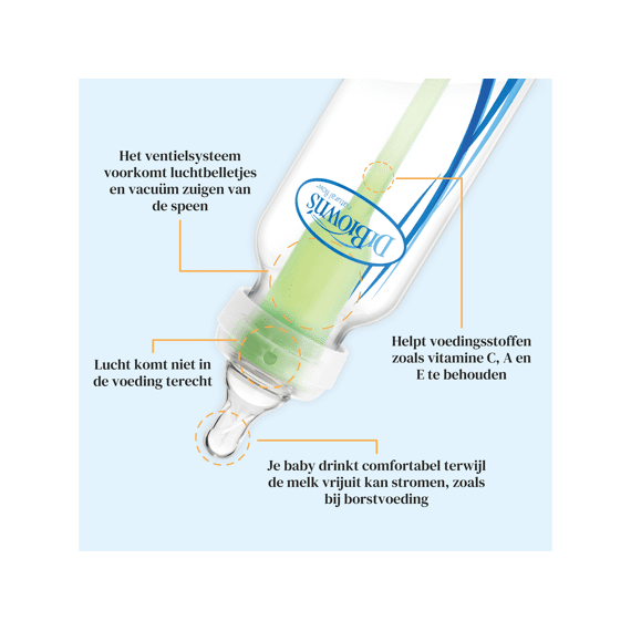 Dr. Brown's Startpakket Standaard Zuigfles (1x120ml-2x250ml-3xfase 1-2xfase 2)