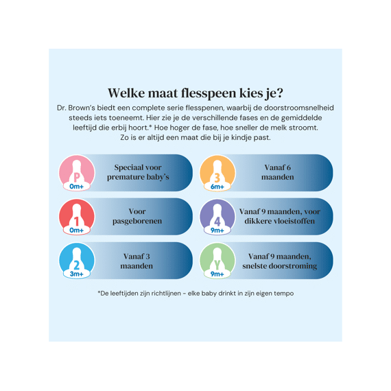 Dr. Brown's Zuigspeen Brede Halsfles Preemie Flow