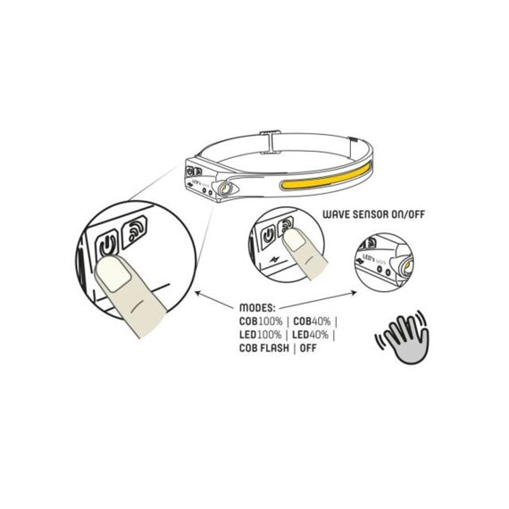 Hoofdlamp 5W +3W 300Lm Ip44 Lith.-Ion Batt.