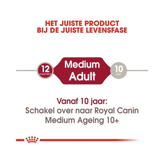Royal Canin Medium Adult Natvoer (10X140Gram)