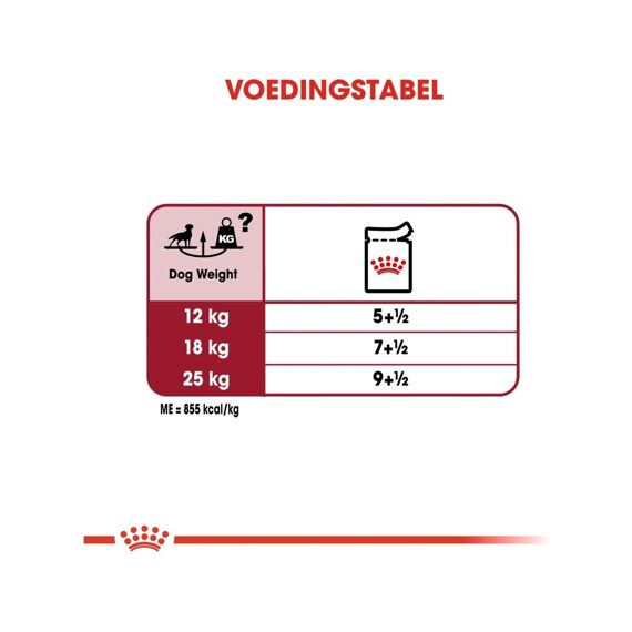 Royal Canin Medium Adult Natvoer (10X140Gram)