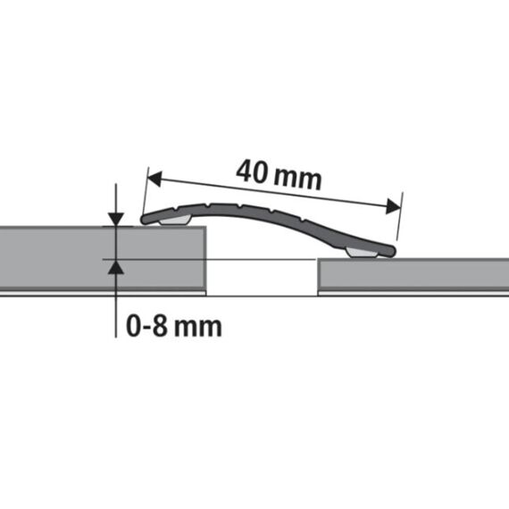 Multiprofiel Rvs Zelfkl 0-8X40X1900Mm